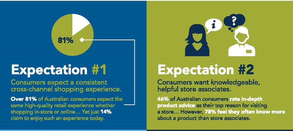 customer expectations